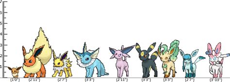 pokemon eeveelutions|eeveelution height chart.